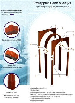 ДОПОЛНИТЕЛЬНОЕ ФОТО.АРКА ВАЛЕНСИЯ ПВХ.СТАНДАРТНАЯ КОМПЛЕКТАЦИЯ