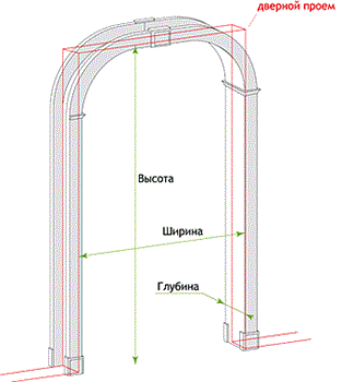 ДОПОЛНИТЕЛЬНОЕ ФОТО. РАЗМЕРЫ СТЕНОВОГО ПРОЕМА