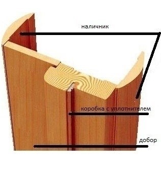 ДОПОЛНИТЕЛЬНОЕ ФОТО